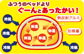 ふつうのベッドよりぐーんとあったかい！
