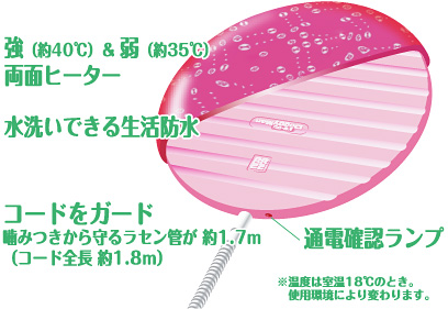 使いやすさと安全面に配慮した機能性