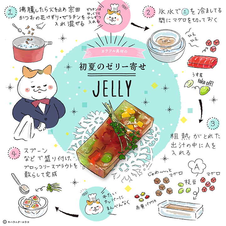 初夏のゼリーよせ