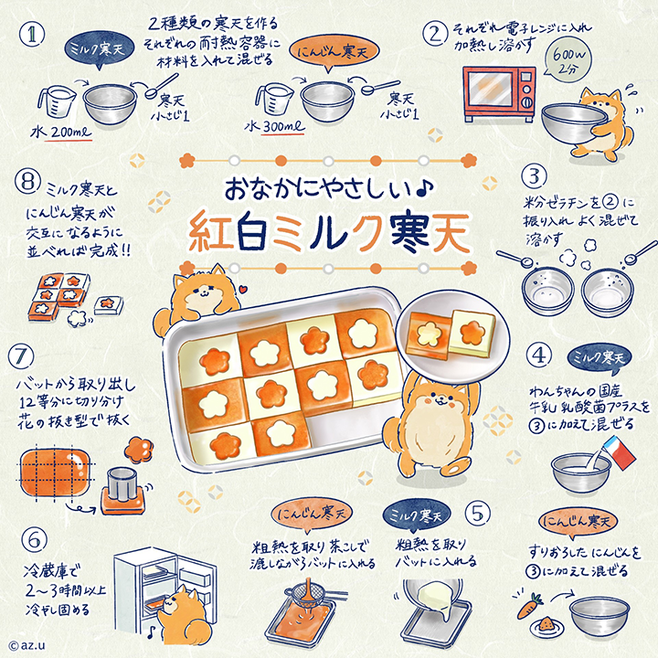 おなかにやさしい🎵紅白ミルク寒天