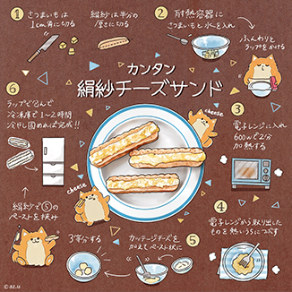 カンタン絹紗チーズサンド♪ イラスト