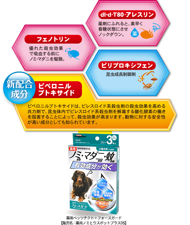 薬用ペッツテクトプラス：不快害虫からペットを守る