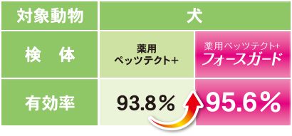 有効率