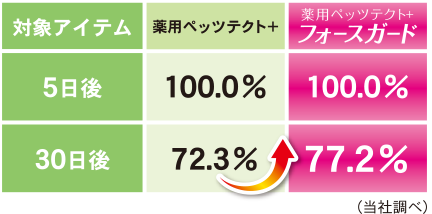 サンプル