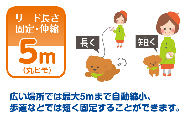 リード長さ 固定・伸縮 5m（丸ヒモ） 長く 短く 広い場所では最大5mまで自動縮小、歩道などでは短く固定することができます。