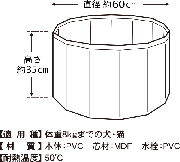 ペットバスの仕様