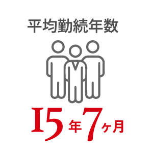 平均勤続年数15年7ヶ月