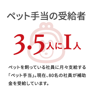 ペット手当の受給者3.5人に1人