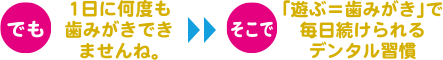 でも1日に何度も歯みがきできませんね。そこで「遊ぶ＝歯みがき」で毎日続けられるデンタル習慣